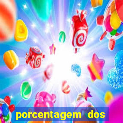 porcentagem dos slots pg hoje